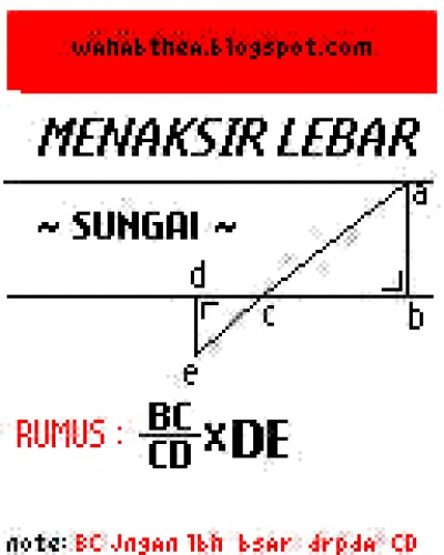 Menaksir lebar